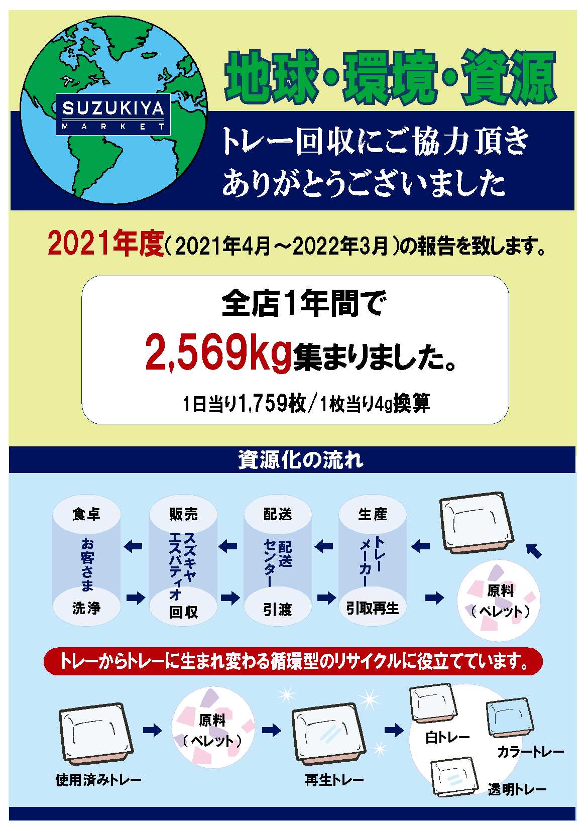 環境への取り組み