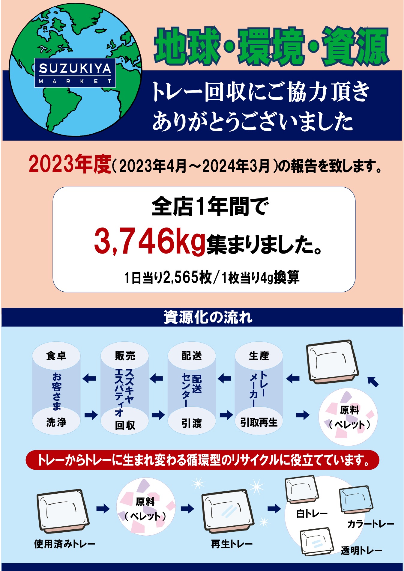 環境への取り組み