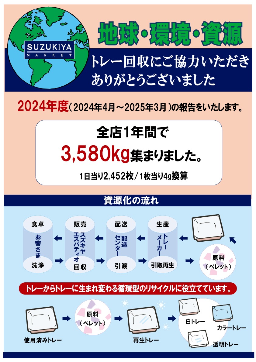 環境への取り組み